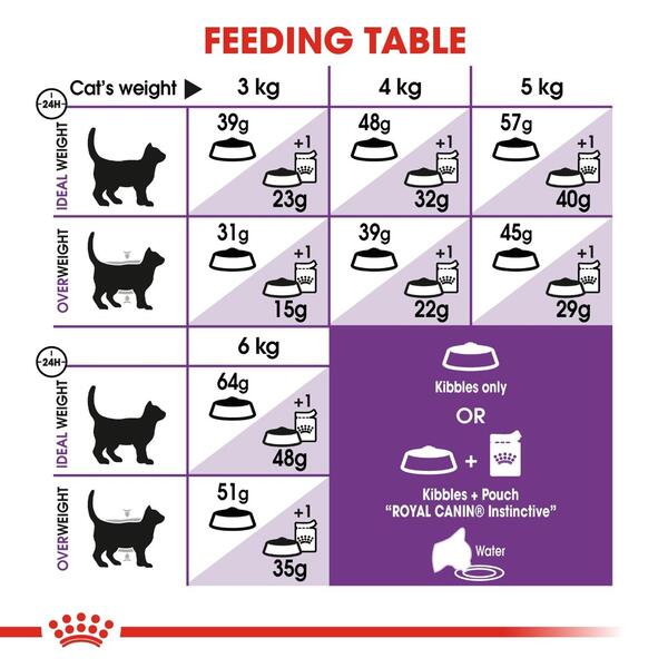 Royal Canin Sensible 33 Adult Dry Cat Food | Pet Bazar UAE