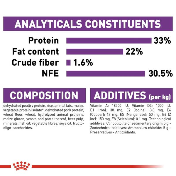 Royal Canin Sensible 33 Adult Dry Cat Food | Pet Bazar UAE